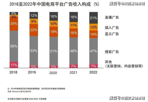 2021下半年西安企業(yè)營銷策劃 這9大風(fēng)向標(biāo)指明方向