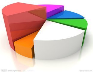 2018年度關系營銷策劃 聚焦六大核心市場與安全咨詢服務融合策略