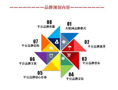 臺州市健身耗材營銷管理咨詢與安全咨詢服務 雙輪驅動，助推行業(yè)健康發(fā)展